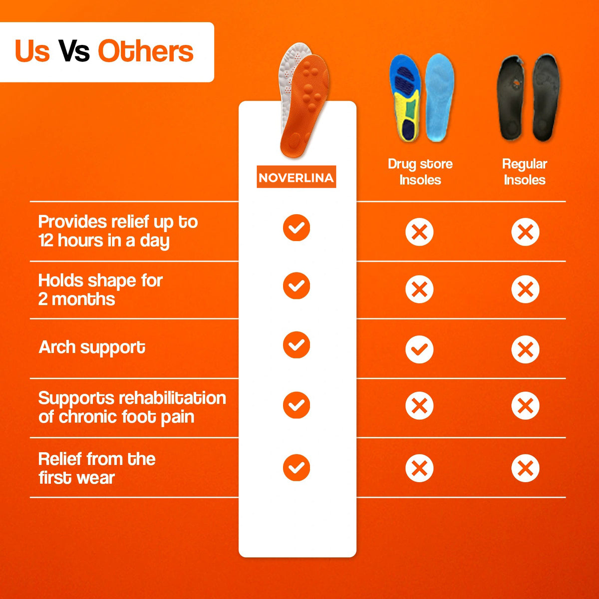 Noverlina™ – Massage Insoles